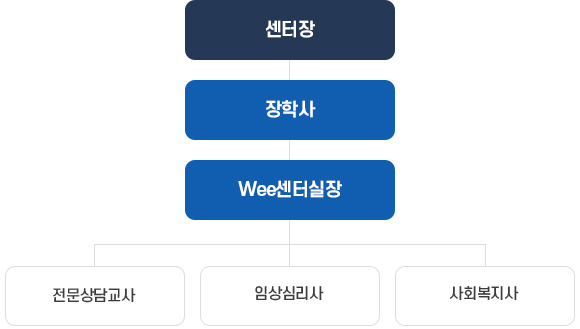 조직구성 이미지